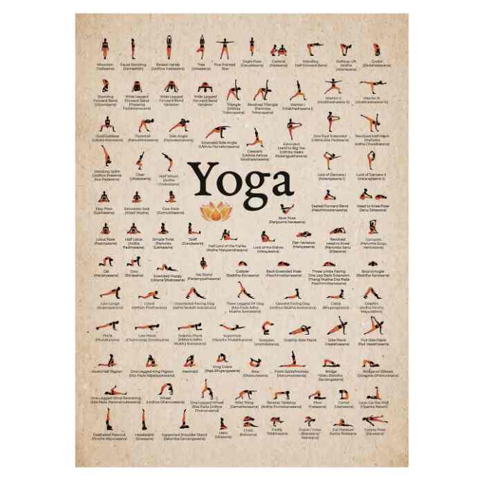 ヴィンテージヨガポスター