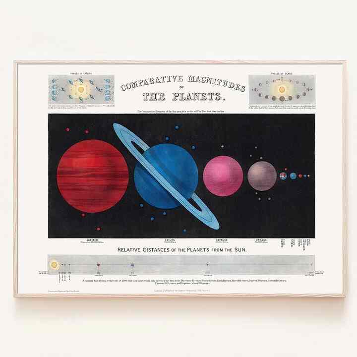 太陽系の大きさ ポスター［6サイズ］